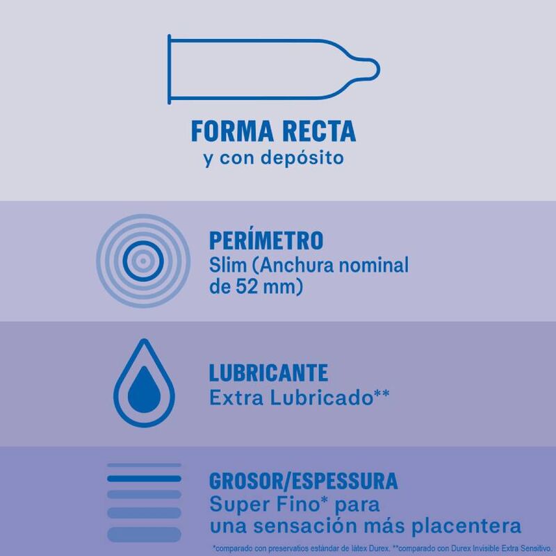 DUREX - PRESERVATIVOS INVISIBLE EXTRA LUBRICADO 12 UNIDADES