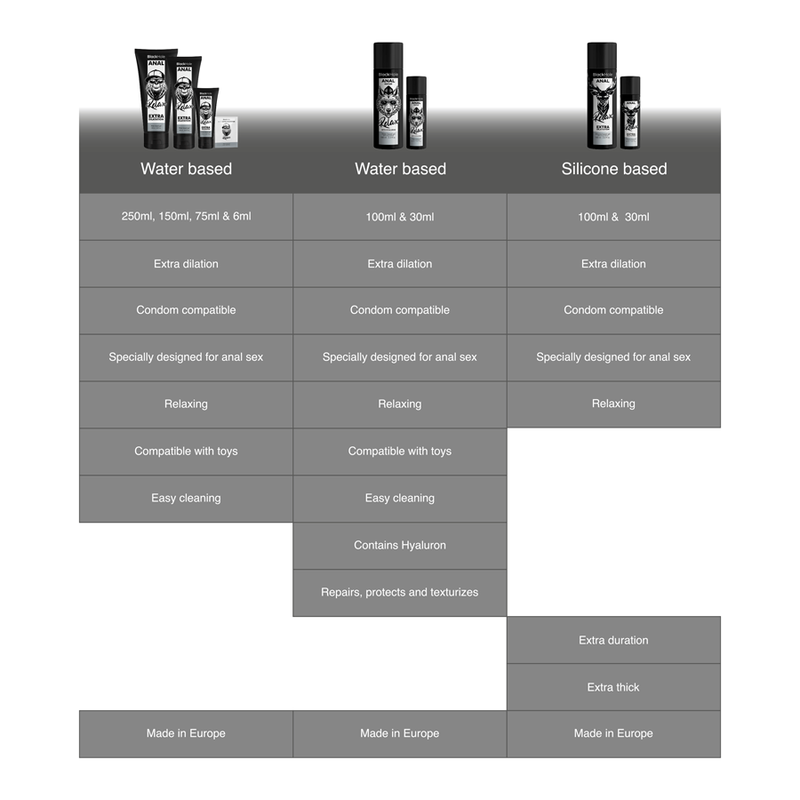 BLACK HOLE - GEL BASE AGUA DILATACIÓN ANAL 150 ML